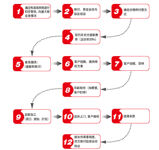 长沙富印印刷设计有限公司,长沙印刷公司,印刷服务,图文制作